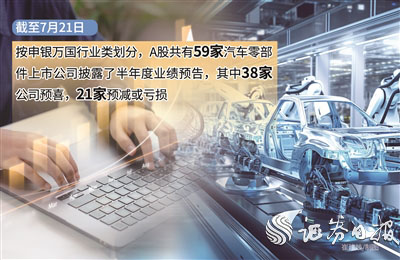 实盘配资门户 多家汽车零部件公司上半年业绩预喜